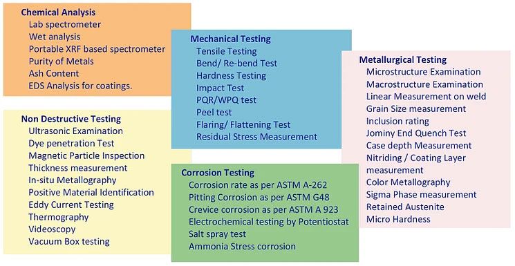 Material Testing